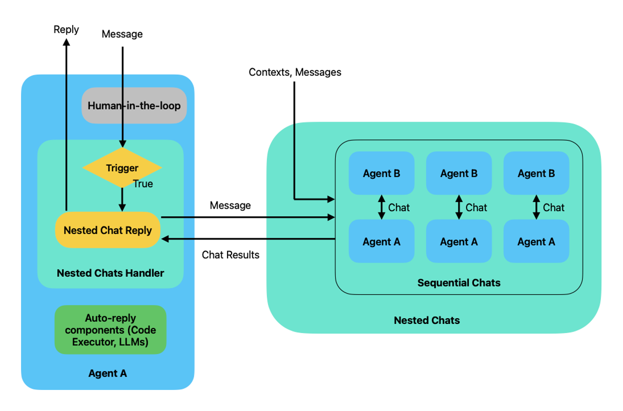 Human-in-the-Loop Concept